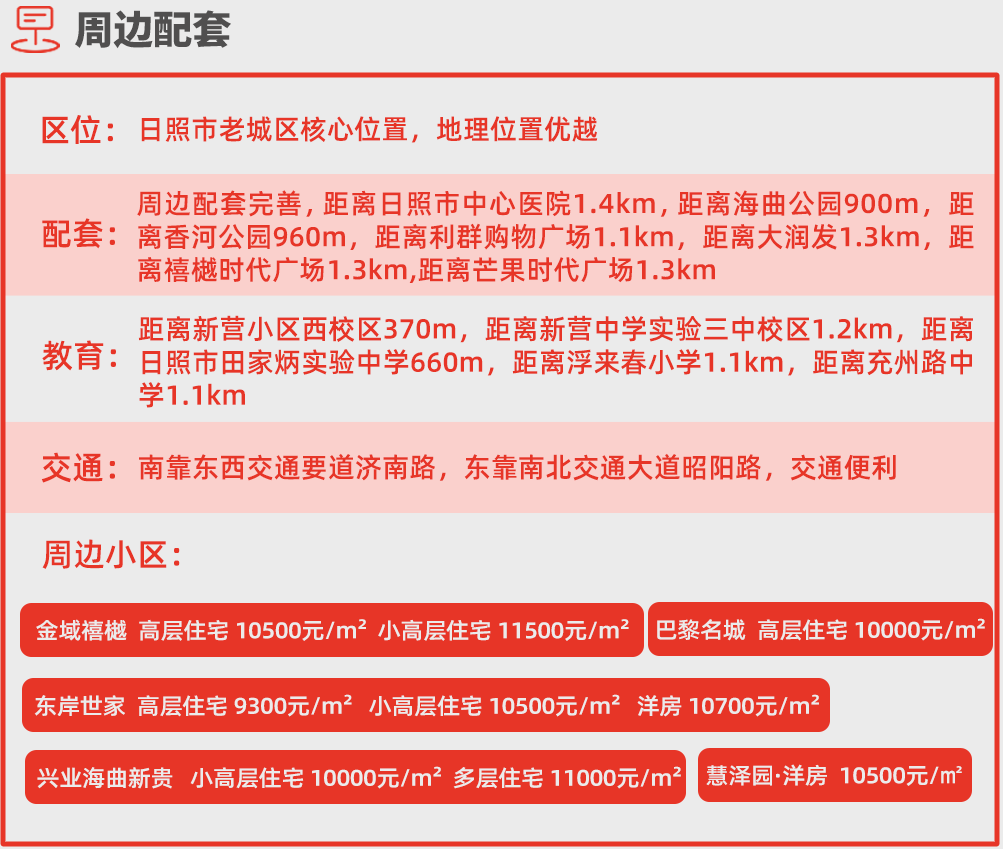 地塊位於濟南路以北,昭陽路以西;原土地權屬單位為日照街道許家樓村