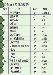 综合技术经济指标表