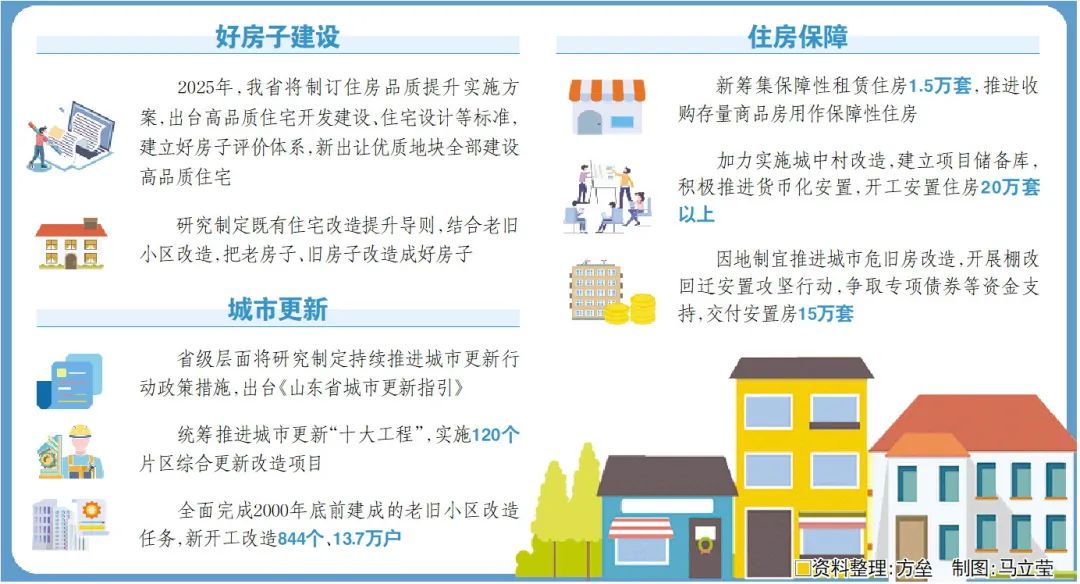 提速!我省今年将加快构建房地产发展新模式!-楼市政策-日照置业网