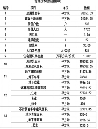 文溪苑详细参数图